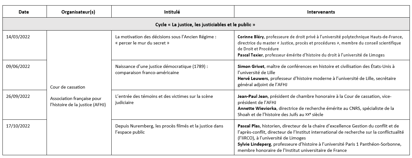 Cycle « La justice, les justiciables et le public »