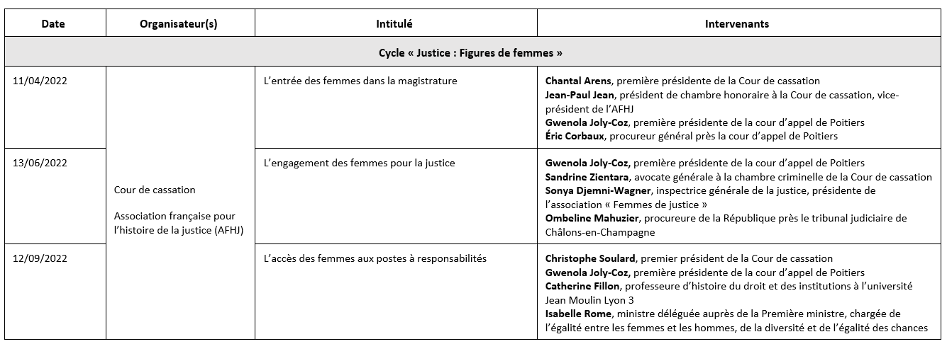 Cycle « Justice : Figures de femmes »